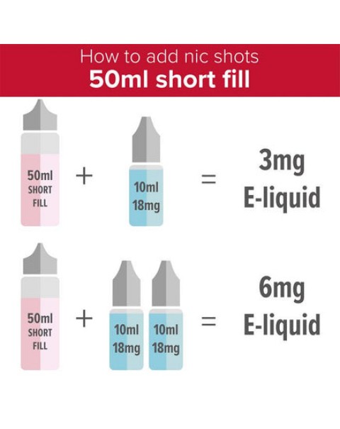 Twelve Monkeys Co - Mangabeys 50ml Short Fill E-Liquid